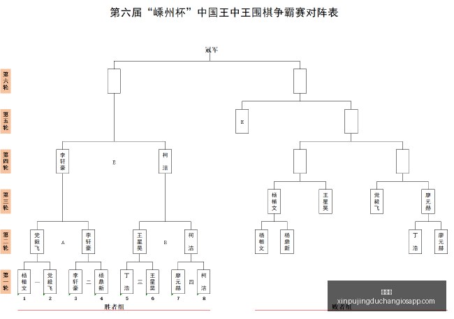 电竞赛事前,焦点战悬念,升级,新葡京,新葡京app,新葡京娱乐,新普京赌场