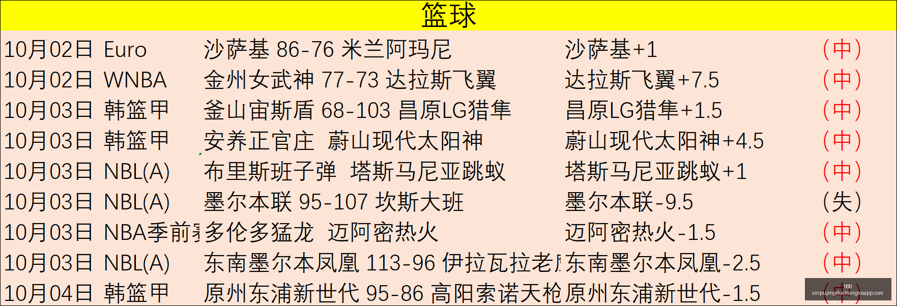 腾讯电竞盛,典星光,战队夺年度,新葡京,新葡京app,新葡京娱乐,新普京赌场